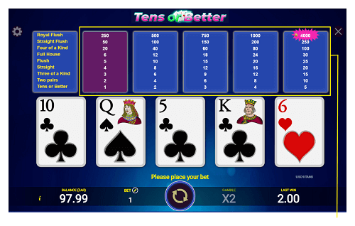 tens or better poker online