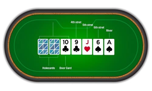 play seven card stud poker