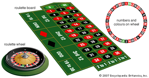 Typical Roulette Glossary Terms